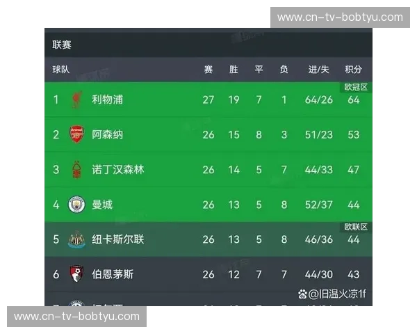 英超积分榜:每一分都写入历史 英超积分榜:每一分都写入历史